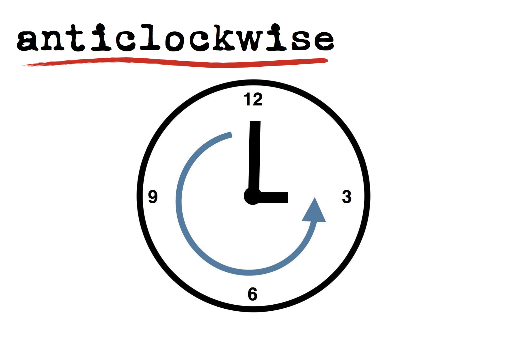 Anticlockwise, arrow, arrow circle, direction icon